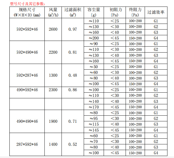 折疊式<a href=http://m.hztyfs.com/ target='_blank'>初效空氣過濾器</a>